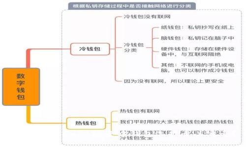 为什么在SHIB投资中钱包选择至关重要？