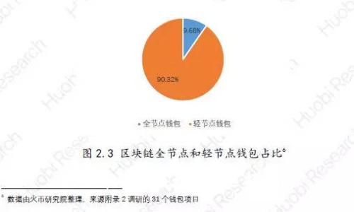 比特币钱包的类型及选择指南