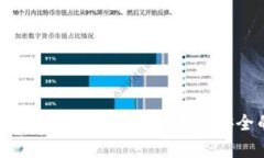 tpWallet双重认证：增强数字资产安全的最佳实践
