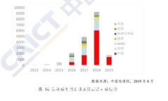 如何将EOS从交易所提取到TPWallet