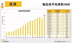 tpWallet地址填错了，如何有效解决？