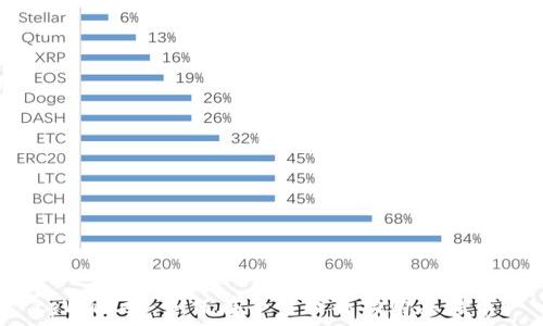  
tpWallet：如何在平台内成功购买猪币？