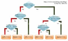 警告: 自动生成钱包地址的行为可能与当地法律法