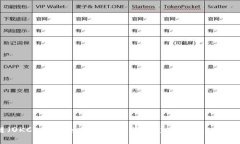 欧易链（OKChain）如何安全提现到tpWallet 的详细指