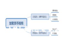 全面解析以太坊各类钱包：安全、使用及选择指