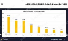如何安全创建和管理比特币钱包邮箱：完整指南