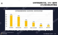 如何快速找到tpWallet在线客服？