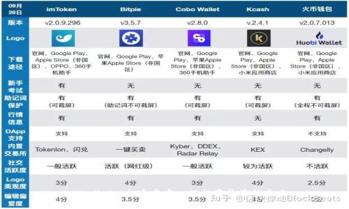 tpWallet: 打造去中心化投资收益的未来