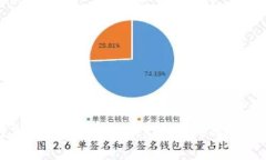 如何高效地在电脑端tpWallet与手机同步