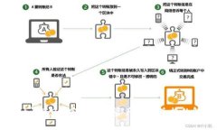 tpWallet闪兑U: 实现数字资产快速兑换的解决方案