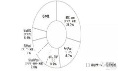 如何有效管理和恢复tpWallet中的验证密码