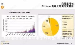 如何安全使用SHIB币官网钱包：用户指南