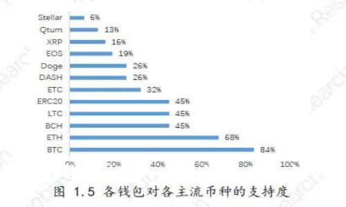 最好用以太坊钱包推荐：安全性与便捷性的完美结合