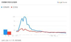如何获取比特币钱包卡号：详细指南与常见问题