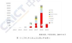 解决用户疑问的和关键词比特币钱包数量限制及