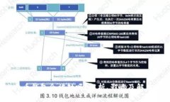  比特币钱包会被封吗？解析、影响及解决方案