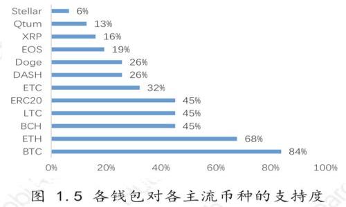 比特币钱包安装空间需求详解：如何选择合适的钱包类型