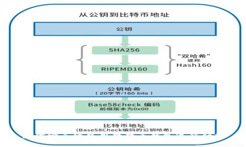 如何安全地使用狗狗币钱包进行付款