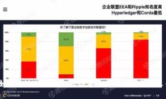: 如何通过TPWallet将数字资产转由欧易到火币？