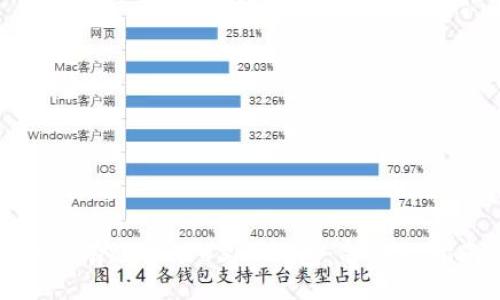 admin

如何有效管理USDT钱包：命令行指南