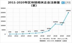 在tpWallet上购买币安币的终极指南