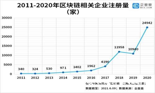 在tpWallet上购买币安币的终极指南