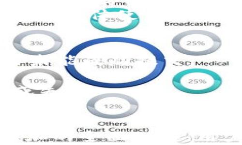 
如何解决tpWallet新下载安装后没有薄饼的问题

关键词：
tpWallet, 薄饼, 解决方案/guanjianci

tpWallet介绍
tpWallet是一款安全、高效的数字货币钱包，它不仅支持多种数字货币的存储和交易，还提供了方便的用户界面和强大的安全功能。针对新用户而言，下载安装后的一些操作可能会带来诸多疑问。尤其是一些用户在新下载的tpWallet中发现没有薄饼（即“Cake”）的情况，这可能会令他们感到困惑。

薄饼在tpWallet中的重要性
薄饼（Cake）通常是指在特定的加密货币生态中与特定服务或产品关联的数字资产，例如在去中心化金融（DeFi）领域。它们可能用于流动性挖矿、收益农场等活动。因此，无论是为了参与交易还是用于投资，薄饼在这些生态中往往扮演着重要的角色。

下载tpWallet后为什么没有薄饼
用户在新安装tpWallet后，如果没有看到薄饼，原因可能多种多样。首先，用户可能并没有正确完成钱包的创建和备份。在创建钱包的过程中，一些信息可能没有被保存下来，导致后续无法看到相应的资产。
其次，用户在创建tpWallet钱包时，可能已经选择了不包括薄饼的网络或链。tpWallet支持多种网络，而薄饼可能只存在于特定的一些网络之中。如果用户选择的网络不支持薄饼，那么自然就无法看到这一资产。
第三，用户可能需要手动添加薄饼到钱包中。这意味着即使在钱包内支持薄饼，用户也需要通过一些步骤将其显示出来，如添加自定义代币等。

解决tpWallet中没有薄饼的方案
以下是一些可能的解决方案，帮助用户在tpWallet中找到自己的薄饼。首先，确认钱包的创建过程是否严格遵循了所有步骤，包括备份和恢复助记词。这是确认资产是否能够正常显示的重要前提。
其次，检查用户所处的网络。打开tpWallet后，查看当前所连接的网络，确认是否为薄饼支持的网络。如果不确定，用户可以查阅薄饼的官方文档或相关社区信息，以确保自己连接的网络正确。
如果确认网络正确，但依然没有薄饼，用户可以尝试手动添加代币。在tpWallet中，通常都提供了“添加代币”或“自定义代币”的选项，用户可以通过输入薄饼的合约地址来添加该代币，进行显示。

可能相关的问题

h41. 如何安全地备份我的tpWallet?/h4
备份钱包的信息对于确保用户资产安全是至关重要的。这通常包括助记词和私钥。这两个都是登录钱包和恢复钱包所必需的信息。
首先，在创建tpWallet后，系统会提供助记词，通常是12个单词。请务必严格按照系统提示将其写下，并放在安全的位置，避免记忆及存储在不安全的方式。如数字备份容易遭到黑客攻击，纸质备份则需防止火灾、水灾等意外。
其次，私钥通常好比数字资产的“钥匙”，可以直接用来访问和管理用户的资产。保存私钥同样需要确保其安全。在任何情况下，不应将助记词和私钥分享给任何人，也不应输入到任何可疑网站或应用中。

h42. tpWallet支持哪些数字货币?/h4
tpWallet支持多种主流和次级数字货币。常见的包括比特币（BTC）、以太坊（ETH）、波场（TRX）、薄饼（CAKE）等。每种数字货币的支持情况取决于网络。
用户在使用tpWallet前，可以通过钱包的官网、社交媒体或支持页面查询具体的支持货币列表。网络和市场的变化，tpWallet也会持续更新其支持的数字货币，以满足用户的需求。

h43. 如何添加其他代币到tpWallet?/h4
如果用户希望在tpWallet中添加其他代币，可以按照以下步骤操作。首先，确认代币的合约地址。在tpWallet中的“添加代币”功能中，用户可以选择自定义代币，并输入代币的合约地址进行添加。
其次，确保选择正确的网络。例如，一些代币可能只在特定链上存在，如果用户所连接的网络不合适，那么即使合约地址正确也无法显示。
最后，添加完成后，回到钱包界面，待其加载，用户便可以看到新添加的代币资产。这也强调了用户在使用tpWallet时需要具备网络和合约地址的知识。

h44. tpWallet的安全性能如何?/h4
tpWallet在设计上旨在提供高度的安全性。用户可以通过多种方式来保障他们的资产安全，例如双重认证、不易破解的密码、助记词和私钥的安全存储等。
同时，tpWallet也定期进行安全审核，以确保其系统及用户的信息不遭到泄露。此外，官方会及时发布更新，以修复可能存在的漏洞，提升用户的整体使用体验。此外，用户也应保持警觉，防范钓鱼网站、假冒程序等安全威胁。

h45. 如何解决tpWallet中的交易失败问题?/h4
交易失败通常会令用户感到沮丧，解决这一问题的首要步骤是检查网络状况。用户需要确保网络连接稳定，因为不良的网络状态会导致交易未能成功提交。
其次，确认所填写的交易信息是否正确，包括接收地址、交易金额等。如果地址输入错误，交易将无法成功。
此外，用户也需关注交易费用的设置。某些网络的交易可能需要较高的手续费以获取优先处理，若手续费设置过低，交易同样可能会被延迟或失败。

总结
在使用tpWallet过程中，由于各种原因，用户在新下载安装后可能会遇到不显示薄饼的问题。通过对钱包的创建、安全性、网络选择及代币添加的全面理解，用户能够有效地解决这个问题。值得注意的是，随着行业的发展，保持对数字资产及其操作的了解，对于顺利使用tpWallet至关重要。