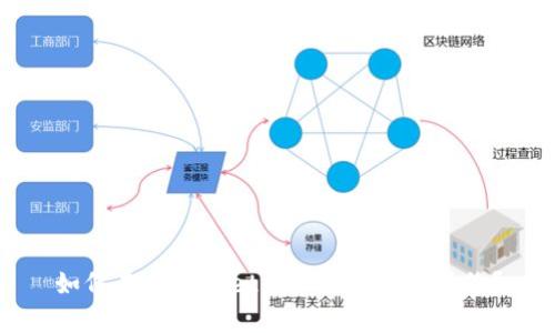 如何在tpWallet中设置和更改头像？
