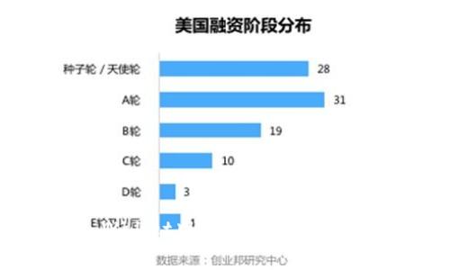 : 如何在TP Wallet中安全存储和管理你的Doge币