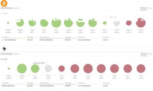   如何使用谷歌浏览器TPTOKEN插件提升加密交易安全性 / 

 guanjianci 谷歌浏览器,TPTOKEN插件,加密交易,区块链安全 /guanjianci 

### 内容大纲

1. 引言
   - 介绍加密交易的背景
   - TPTOKEN插件的概述
   - 本文目的与结构

2. TPTOKEN插件的基本功能
   - 插件安装与设置
   - 插件的主要功能介绍
   - 应用场景

3. TPTOKEN插件在加密交易中的重要性
   - 安全性分析
   - 与传统交易方式的对比
   - 用户反馈与评价

4. 具体使用步骤
   - 安装过程
   - 配置设置
   - 如何进行交易

5. 常见问题与解决方案
   - 使用中遇到的常见问题
   - 解决方案与建议
   - 用户支持与社区

6. TPTOKEN的未来展望
   - 技术发展趋势
   - 潜在的应用领域
   - 对加密市场的影响

7. 结束语
   - 对TPTOKEN插件的总结
   - 鼓励用户采取行动

### 内容主体

#### 1. 引言

随着数字货币的崛起和区块链技术的广泛应用，加密交易已经成为金融市场的重要组成部分。然而，随着交易量的增加，安全性问题也随之加重。为了保护用户在进行加密交易时的资金安全，TPTOKEN插件应运而生，并逐渐受到用户的青睐。

本篇文章将深入探讨TPTOKEN插件的功能、使用方法及其在加密交易中的重要性，帮助用户提升在这一领域的交易安全性。

#### 2. TPTOKEN插件的基本功能

在了解TPTOKEN插件之前，用户需要先进行安装和设置。TPTOKEN插件可以从谷歌浏览器的Web商店中免费下载，安装过程十分简单。用户只需在浏览器中搜索“TPTOKEN”，点击“添加到Chrome”即可。

安装完成后，用户需按提示完成基础配置。这包括设置个人帐户信息以及与钱包的关联。插件的主要功能包括实时交易监测、风险预警、加密通信等，用户可以通过这些功能更好地管理自己的数字资产。

#### 3. TPTOKEN插件在加密交易中的重要性

现代数字资产的交易环境复杂多变，因此安全性就显得尤为重要。TPTOKEN插件凭借其先进的安全机制，能够有效保护用户在交易过程中免受黑客攻击和其他安全隐患。与传统的交易方式相比，使用TPTOKEN插件的用户普遍反映其交易体验更加顺畅，而且能够有效降低交易风险。

#### 4. 具体使用步骤

在安装和配置好TPTOKEN插件后，用户可以轻松进行加密交易。具体的交易步骤包括选择交易对、设置订单类型、确认交易等。此外，用户可以实时查看到账户余额与历史交易记录，确保交易透明和安全。

#### 5. 常见问题与解决方案

很多用户在使用TPTOKEN插件时可能会遇到一些问题，例如插件无法正常启动、交易延迟等。为此，本节将列出若干常见问题，并根据用户反馈提供解决方案。用户还可以通过官方社区进行咨询，以获取更多支持。

#### 6. TPTOKEN的未来展望

TPTOKEN插件的开发团队正在不断更新技术，为用户提供更加全面的服务。未来，该插件有望在加密市场中占据更大的市场份额，同时也会拓展更多的应用领域，例如跨链交易和去中心化金融（DeFi）等。用户在这方面也需要保持关注，以跟上技术发展的步伐。

#### 7. 结束语

总的来说，TPTOKEN插件为用户提供了一个安全、便捷的加密交易解决方案。本文通过对插件功能、使用方法的详细解析，帮助用户掌握其使用技巧，并提升交易安全性。希望大家在今后的交易中能充分利用这一工具，确保自身资产的安全。

### 相关问题

#### 1. TPTOKEN插件的安全性如何保障？

在加密交易领域，安全性是用户最为关心的话题之一。TPTOKEN插件通过多重安全机制来保障用户的数据和资产安全。它采用了高级加密技术，确保用户的交易信息不被泄露。同时，插件内置的风险预警系统能够实时监控用户的交易行为，发现异常情况及时通知用户。

此外，TPTOKEN团队定期进行代码审计，并积极响应社区反馈，快速修复潜在的安全漏洞，这些措施无疑为用户交易的安全性提供了强有力的支持。

#### 2. 如何有效地使用TPTOKEN插件进行加密交易？

使用TPTOKEN插件进行加密交易的流程并不复杂：首先要确保插件已正确安装并进行了初始设置。用户需要连接自己的数字钱包，并确保钱包的安全性。然后，可以选择要交易的数字货币种类，并根据市场行情决定交易策略。

在交易过程中，建议用户密切关注市场动态，通过插件提供的实时数据分析工具来进行决策。同时，务必设定合理的止损和止盈…

（此处省略其他问题与详细介绍，若需补充请告知）
